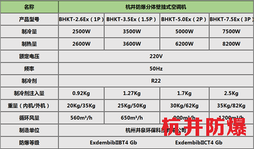 一氧化碳仓库防爆风机盘管挂式机参数