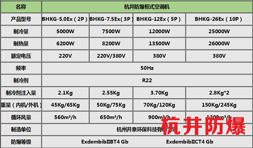 一氧化碳仓库防爆风机盘管柜式机参数