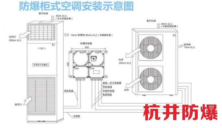 乙醇车间安装防爆空调起到什么作用