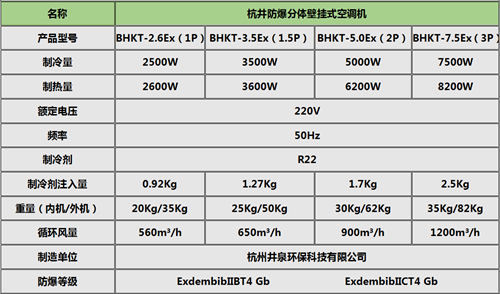 1.5P防爆空调是多少挂式机参数