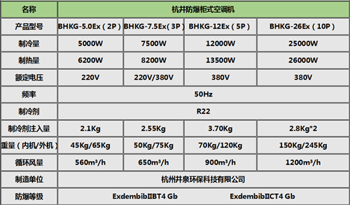 1.5P防爆空调是多少柜式机参数